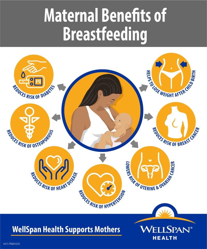 Tips on beating breastfeeding related pain - Melbourne Osteohealth