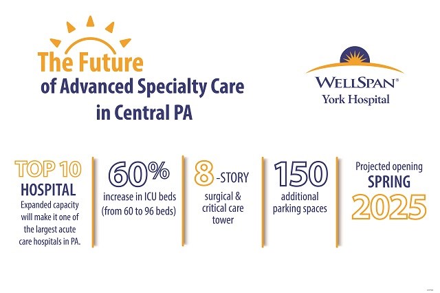WellSpan Health announces major investment in advanced specialty care for Central Pa.