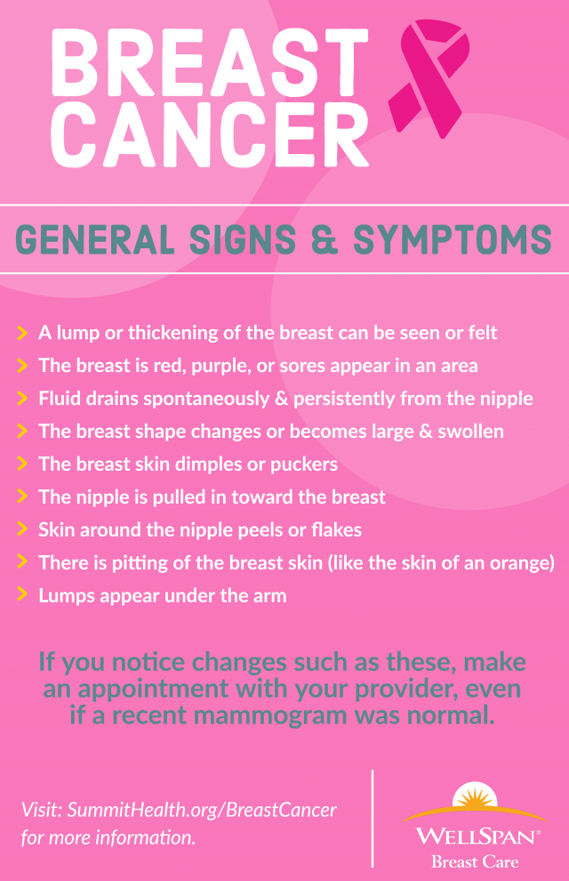Breast Cancer: Signs and symptoms to know