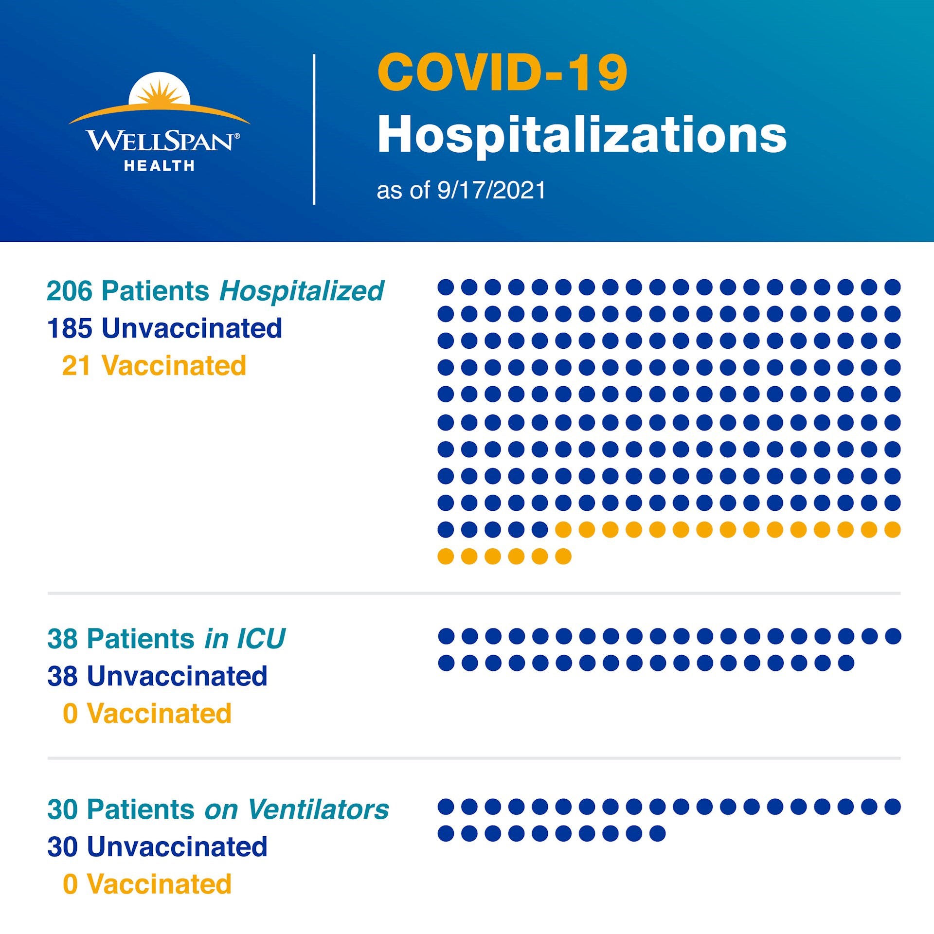 Proof in the numbers: Vaccines work